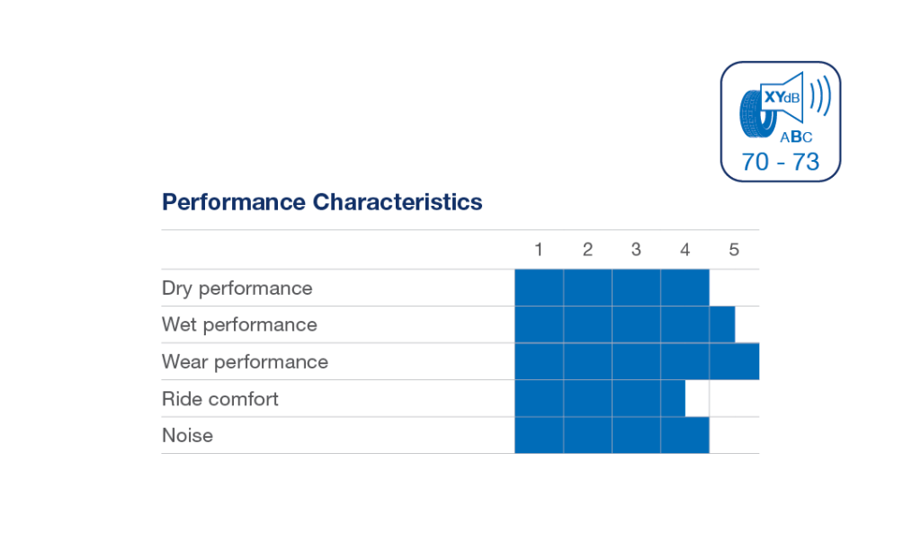 TOYO OPAT3 Performance Characteristic