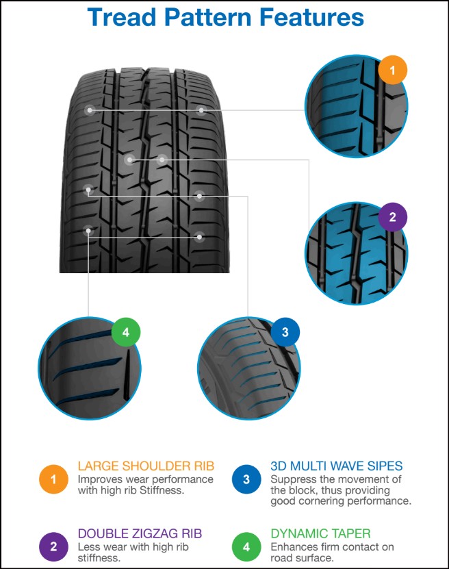 Tire Rib Pattern LARGE SHOULDER RIB