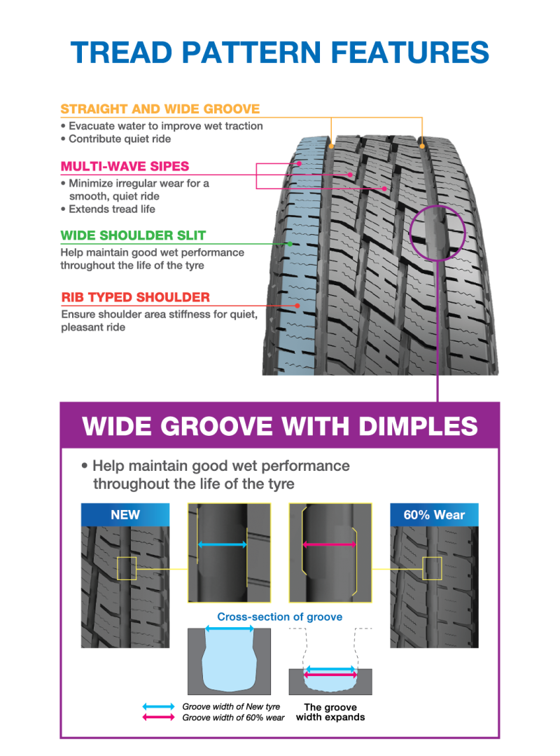Tyre Rib Pattern 28 Ensure shoulder area stiffness for quiet, pleasant ride
