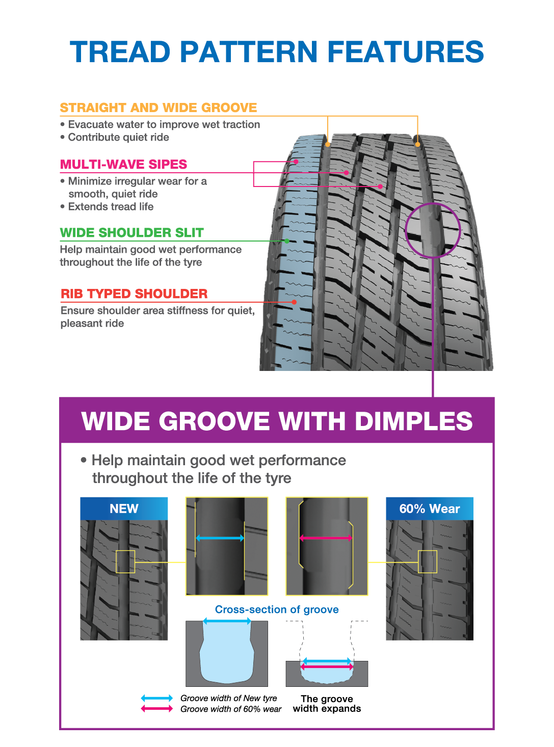 Tyre I7 Rib Pattern Ensure shoulder area stiffness for quiet, pleasant ride